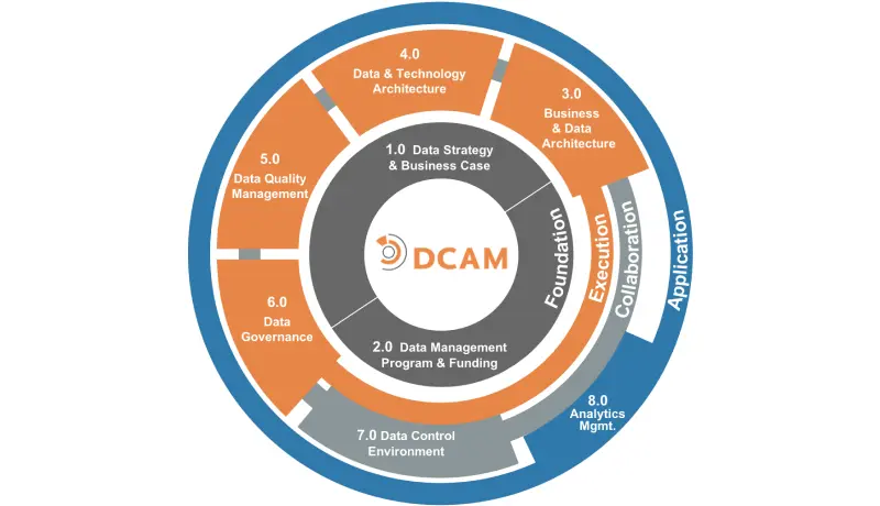 dcam diagram