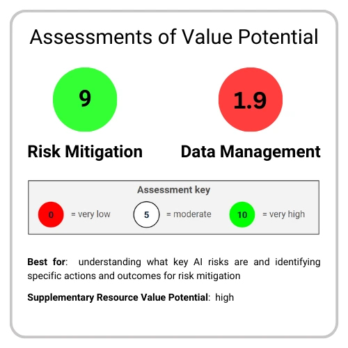 nist framework